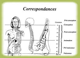 Correspondance